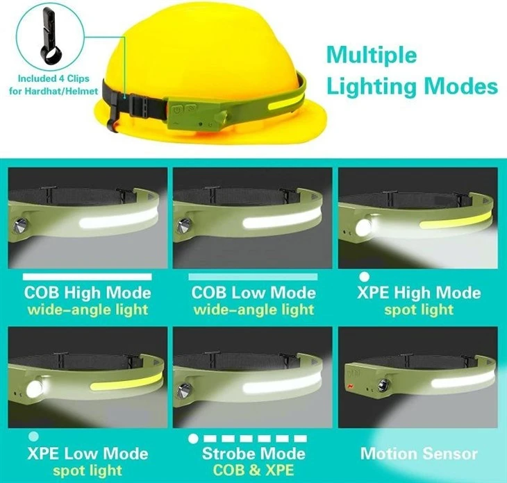 Headlamp Camping